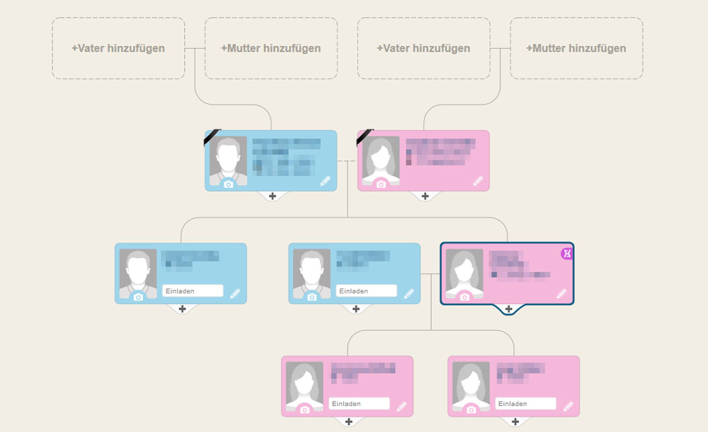 MyHeritage Stammbaum